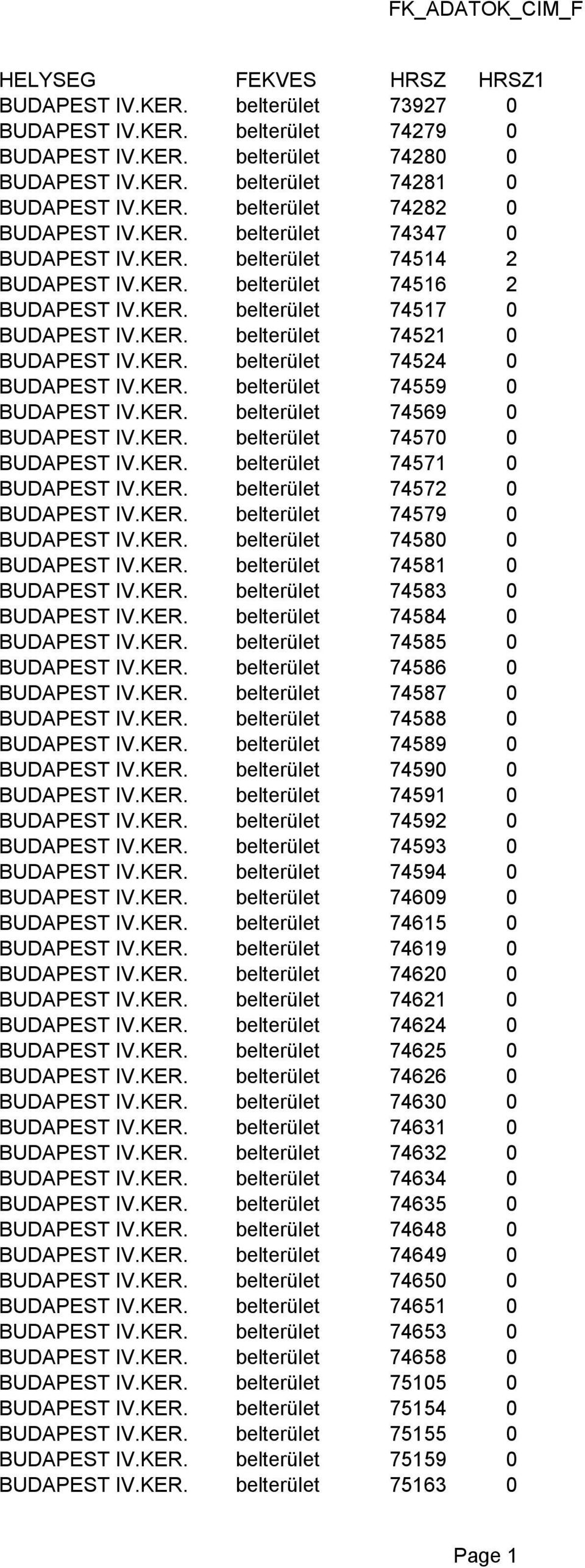 KER. belterület 74524 0 BUDAPEST IV.KER. belterület 74559 0 BUDAPEST IV.KER. belterület 74569 0 BUDAPEST IV.KER. belterület 74570 0 BUDAPEST IV.KER. belterület 74571 0 BUDAPEST IV.KER. belterület 74572 0 BUDAPEST IV.