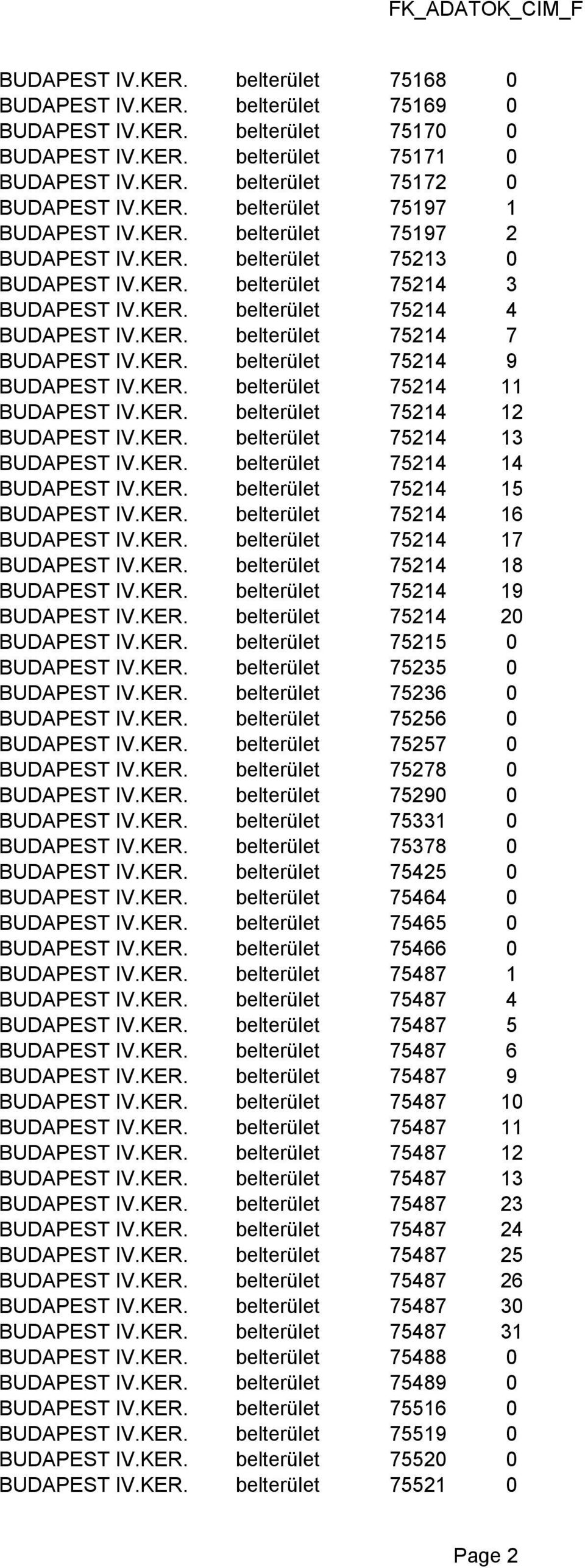 KER. belterület 75214 9 BUDAPEST IV.KER. belterület 75214 11 BUDAPEST IV.KER. belterület 75214 12 BUDAPEST IV.KER. belterület 75214 13 BUDAPEST IV.KER. belterület 75214 14 BUDAPEST IV.KER. belterület 75214 15 BUDAPEST IV.