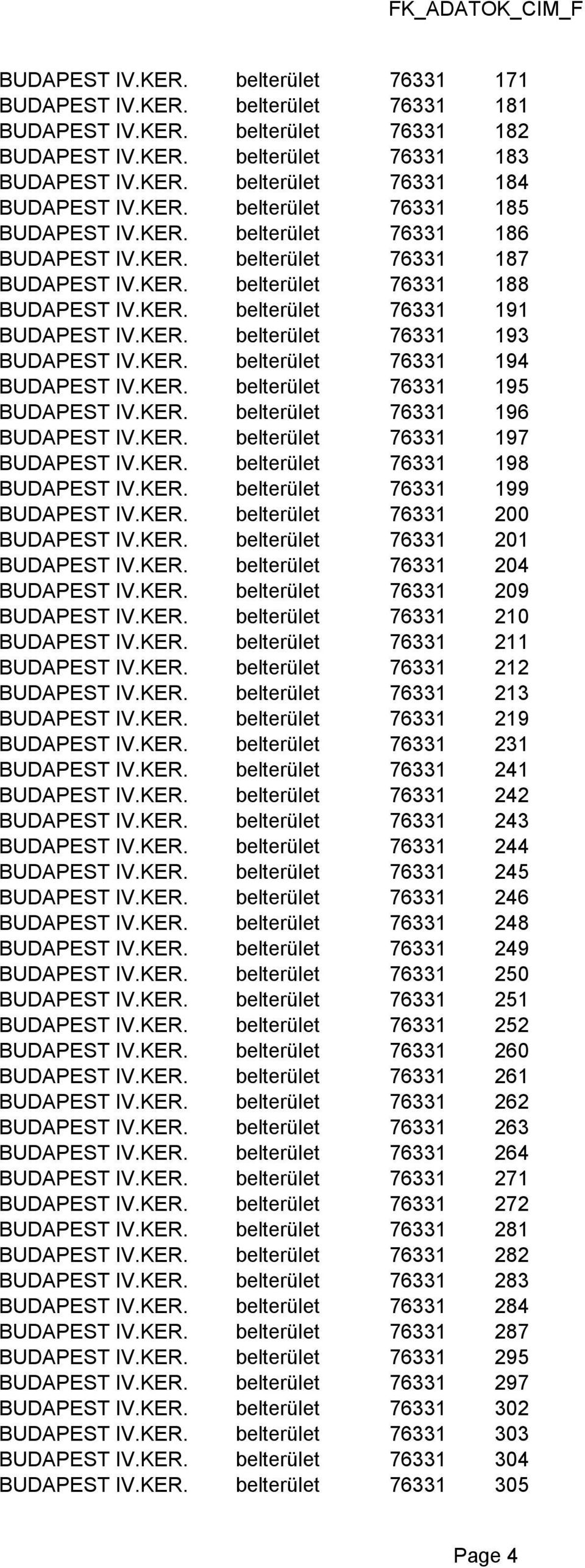 KER. belterület 76331 194 BUDAPEST IV.KER. belterület 76331 195 BUDAPEST IV.KER. belterület 76331 196 BUDAPEST IV.KER. belterület 76331 197 BUDAPEST IV.KER. belterület 76331 198 BUDAPEST IV.KER. belterület 76331 199 BUDAPEST IV.