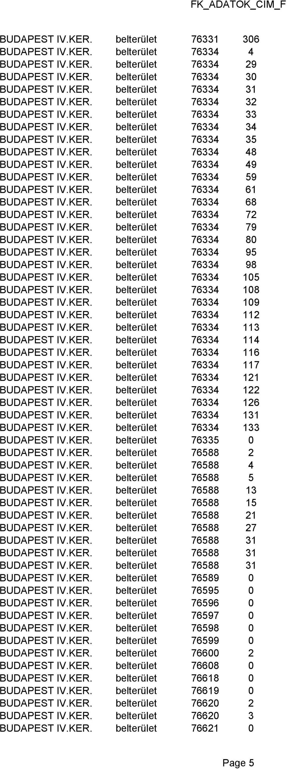 KER. belterület 76334 59 BUDAPEST IV.KER. belterület 76334 61 BUDAPEST IV.KER. belterület 76334 68 BUDAPEST IV.KER. belterület 76334 72 BUDAPEST IV.KER. belterület 76334 79 BUDAPEST IV.KER. belterület 76334 80 BUDAPEST IV.