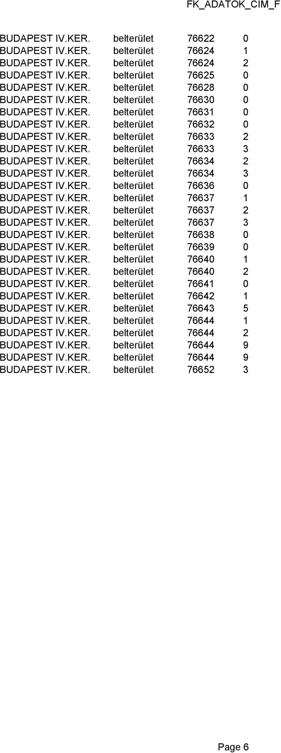 KER. belterület 76634 3 BUDAPEST IV.KER. belterület 76636 0 BUDAPEST IV.KER. belterület 76637 1 BUDAPEST IV.KER. belterület 76637 2 BUDAPEST IV.KER. belterület 76637 3 BUDAPEST IV.KER. belterület 76638 0 BUDAPEST IV.