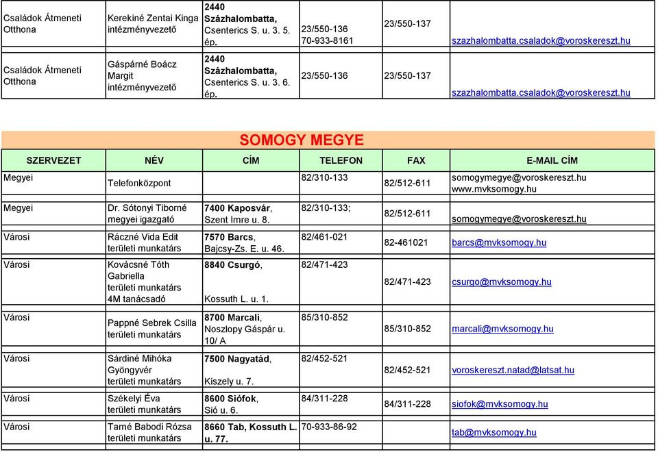 hu Telefonközpont SOMOGY MEGYE 82/310-133 82/512-611 somogymegye@voroskereszt.hu www.mvksomogy.hu Dr. Sótonyi Tiborné megyei igazgató 7400 Kaposvár, Szent Imre u. 8. 82/310-133; 82/512-611 somogymegye@voroskereszt.