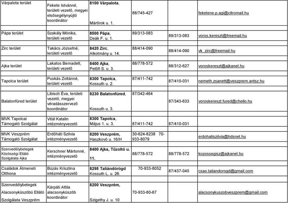 88/778-572 88/312-627 voroskereszt@ajkanet.hu Tapolca terület Puskás Zoltánné, 8300 Tapolca, Kossuth u. 2. 87/411-742 87/410-031 nemeth.zsanett@veszprem.antsz.