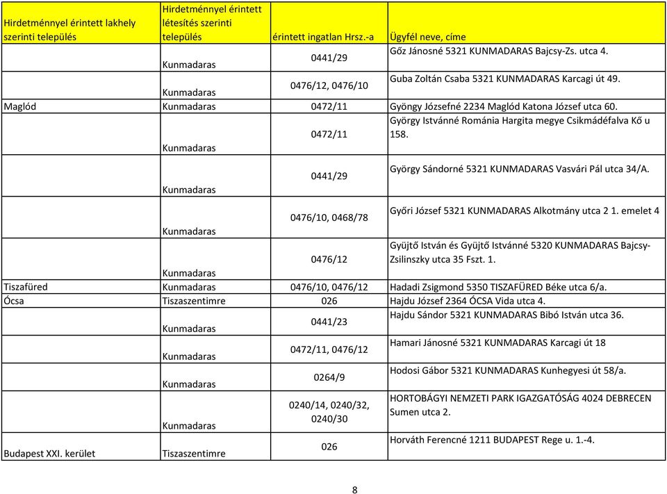emelet 4 Gyüjtő István és Gyüjtő Istvánné 5320 KUNMADARAS Bajcsy- Zsilinszky utca 35 Fszt. 1. Tiszafüred, Hadadi Zsigmond 5350 TISZAFÜRED Béke utca 6/a. Ócsa Hajdu József 2364 ÓCSA Vida utca 4.