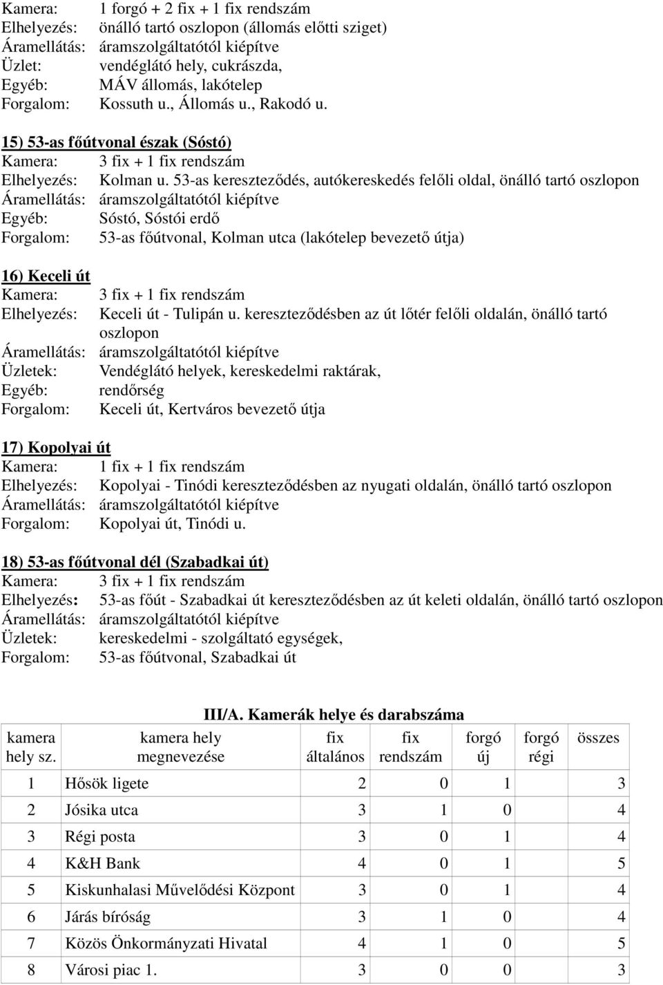 53-as kereszteződés, autókereskedés felőli oldal, önálló tartó oszlopon Egyéb: Sóstó, Sóstói erdő Forgalom: 53-as főútvonal, Kolman utca (lakótelep bevezető útja) 16) Keceli út Kamera: 3 fix + 1 fix