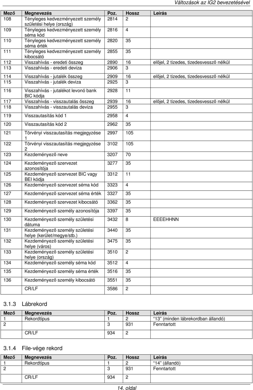 2909 16 elıjel, 2 tizedes, tizedesvesszı nélkül 115 Visszahívás - jutalék deviza 2925 3 116 Visszahívás - jutalékot levonó bank 2928 11 BIC kódja 117 Visszahívás - visszautalás összeg 2939 16 elıjel,