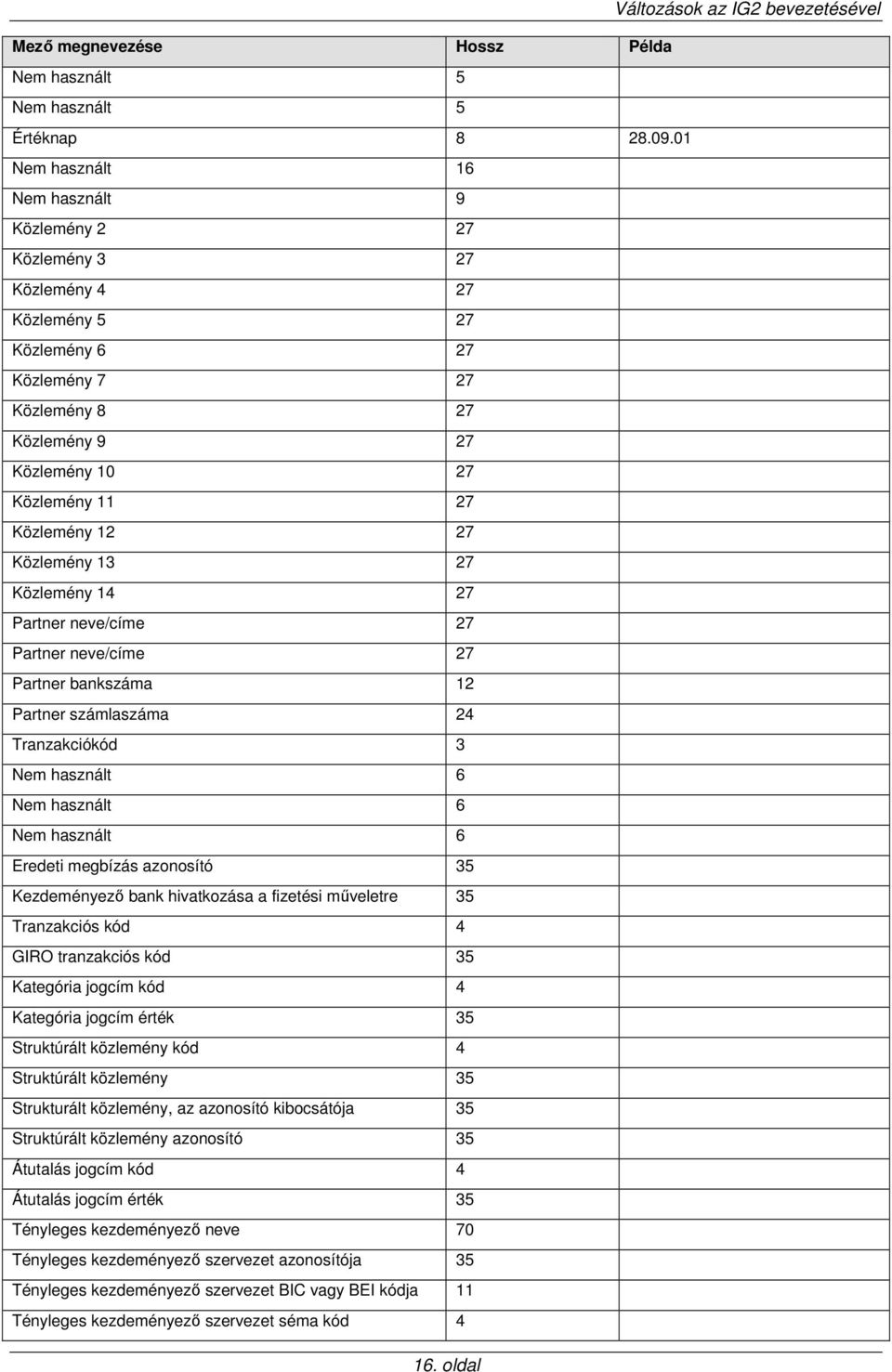 27 Közlemény 13 27 Közlemény 14 27 Partner neve/címe 27 Partner neve/címe 27 Partner bankszáma 12 Partner számlaszáma 24 Tranzakciókód 3 Nem használt 6 Nem használt 6 Nem használt 6 Eredeti megbízás