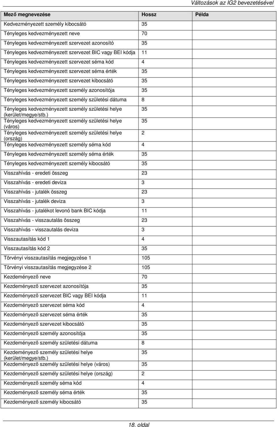 azonosítója 35 Tényleges kedvezményezett személy születési dátuma 8 Tényleges kedvezményezett személy születési helye 35 (kerület/megye/stb.