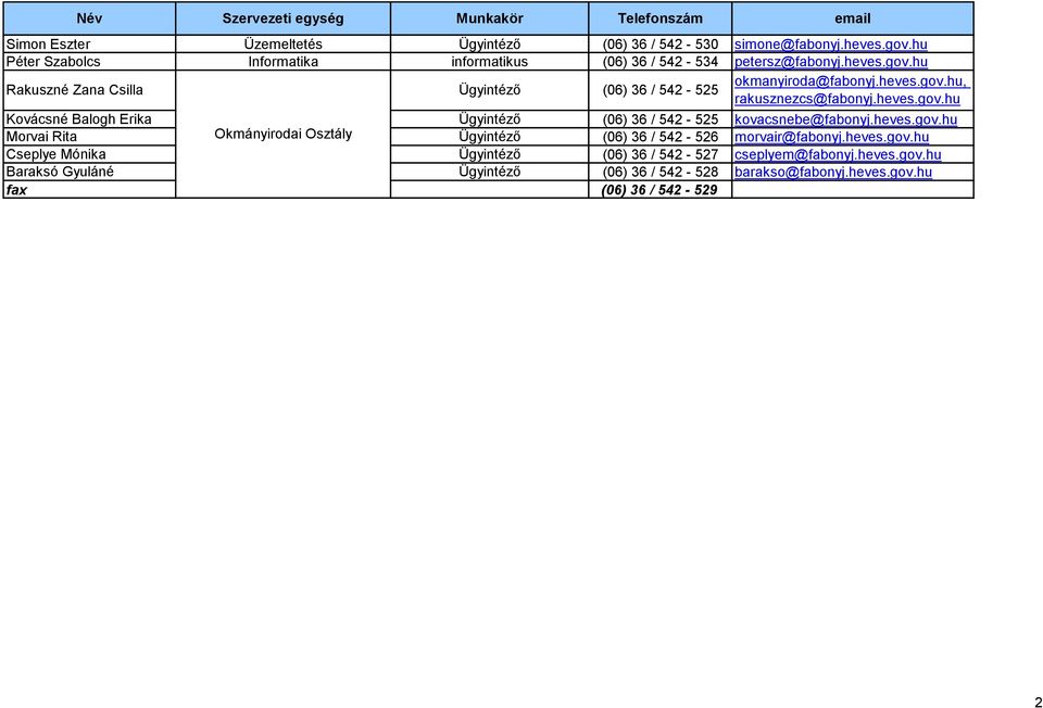 hu Rakuszné Zana Csilla Kovácsné Balogh Erika (06) 36 / 542-525 (06) 36 / 542-525 okmanyiroda@fabonyj.heves.gov.hu, rakusznezcs@fabonyj.heves.gov.hu kovacsnebe@fabonyj.