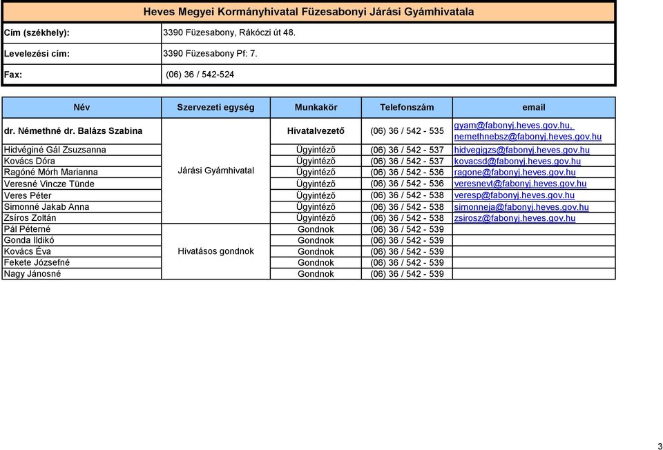 Gyámhivatal (06) 36 / 542-536 Veresné Vincze Tünde (06) 36 / 542-536 Veres Péter Simonné Jakab Anna (06) 36 / 542-538 (06) 36 / 542-538 Zsíros Zoltán (06) 36 / 542-538 Pál Péterné Gonda Ildikó Kovács
