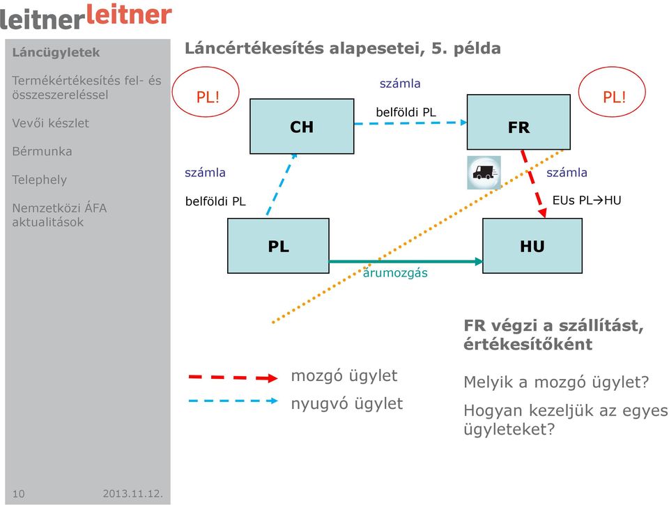 belföldi PL EUs PLHU PL HU árumozgás FR végzi a