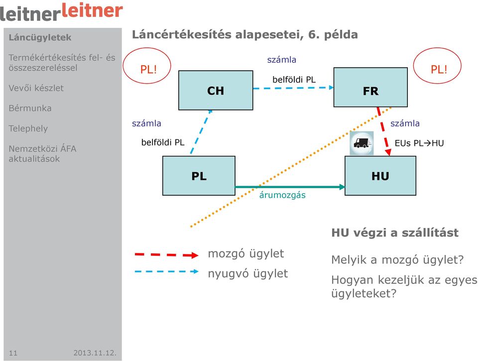 belföldi PL EUs PLHU PL HU árumozgás HU végzi a