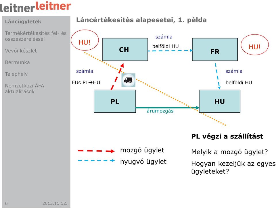 EUs PLHU belföldi HU PL HU árumozgás PL végzi a