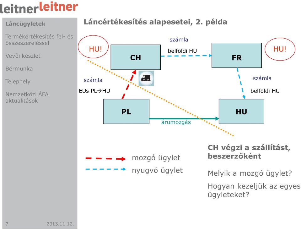 EUs PLHU belföldi HU PL HU árumozgás mozgó ügylet