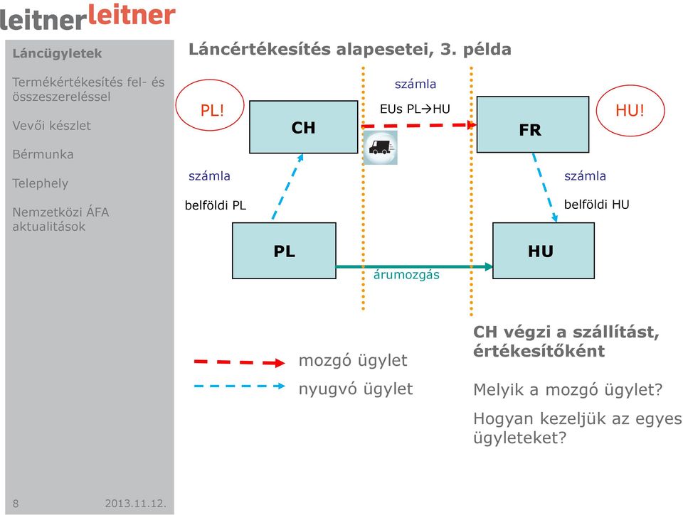 belföldi PL belföldi HU PL HU árumozgás mozgó ügylet