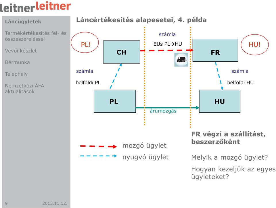 belföldi PL belföldi HU PL HU árumozgás mozgó ügylet