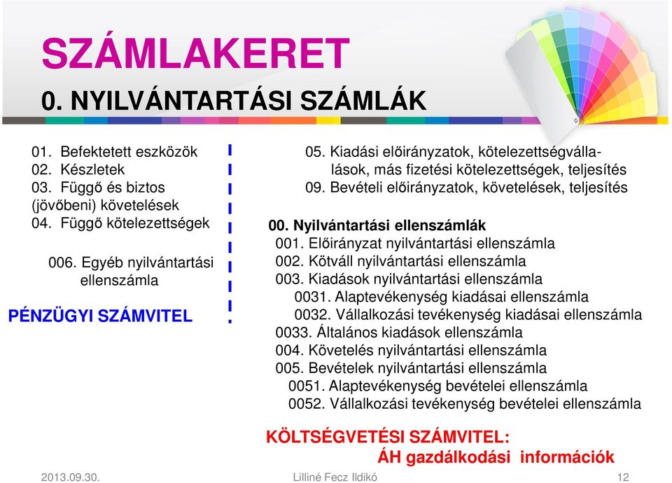 Előirányzat nyilvántartási ellenszámla 002. ötváll nyilvántartási ellenszámla 003. iadások nyilvántartási ellenszámla 0031. Alaptevékenység kiadásai ellenszámla 0032.