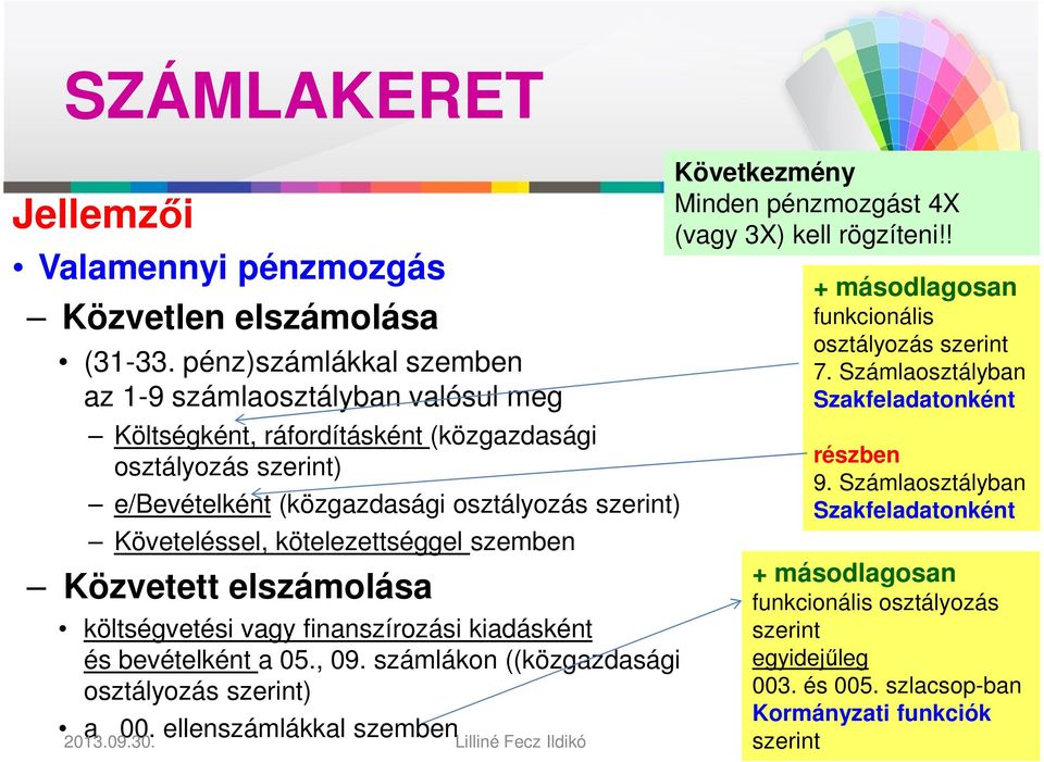 kötelezettséggel szemben özvetett elszámolása költségvetési vagy finanszírozási kiadásként és bevételként a 05., 09. számlákon ((közgazdasági osztályozás szerint) a 00.