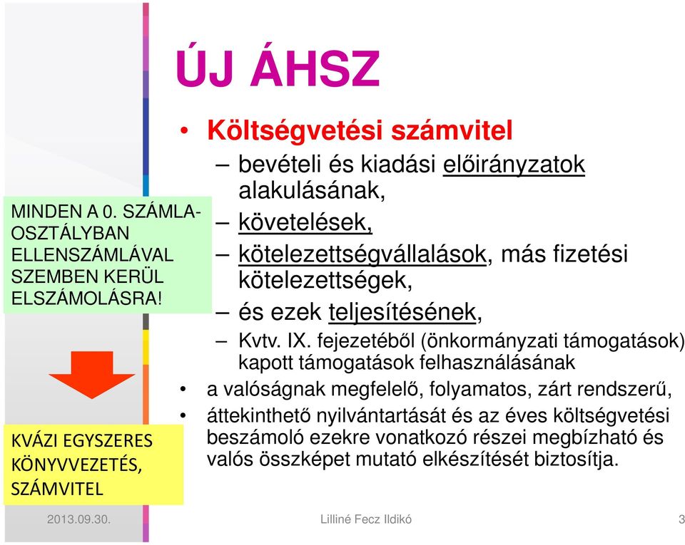 kötelezettségvállalások, más fizetési kötelezettségek, és ezek teljesítésének, vtv. IX.