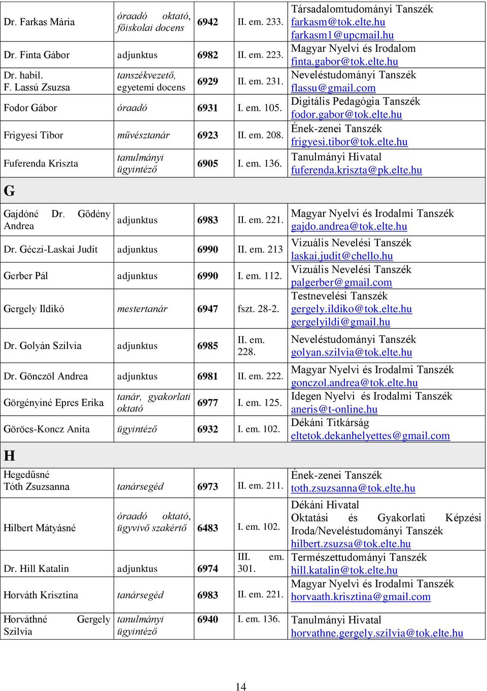 em. 213 Gerber Pál 6990 I. em. 112. Gergely Ildikó mestertanár 6947 fszt. 28-2. Dr. Golyán Szilvia 6985 II. em. 228. Dr. Gönczöl Andrea 6981 II. em. 222.