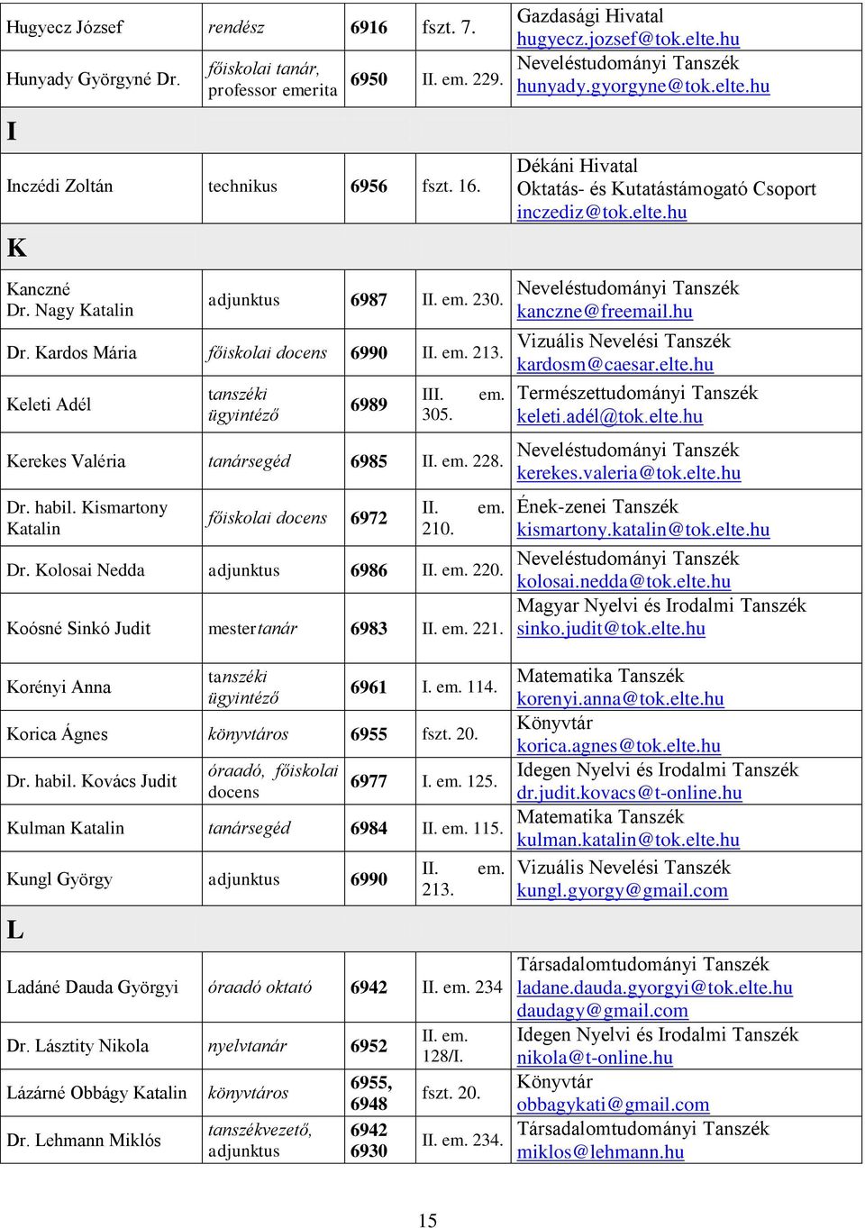 Kismartony Katalin főiskolai docens 6972 II. 210. em. em. Dr. Kolosai Nedda 6986 II. em. 220. Koósné Sinkó Judit mestertanár 6983 II. em. 221.