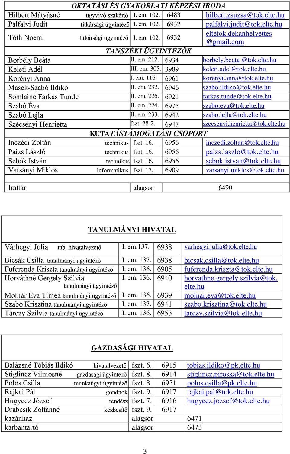 em. 116. 6961 korenyi.anna@tok.elte.hu Masek-Szabó Ildikó II. em. 232. 6946 szabo.ildiko@tok.elte.hu Somlainé Farkas Tünde II. em. 226. 6921 farkas.tunde@tok.elte.hu Szabó Éva II. em. 224. 6975 szabo.