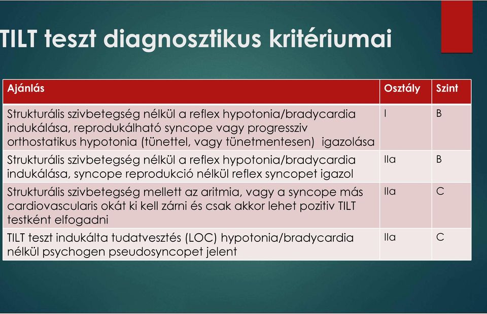 indukálása, syncope reprodukció nélkül reflex syncopet igazol Strukturális szivbetegség mellett az aritmia, vagy a syncope más cardiovascularis okát ki