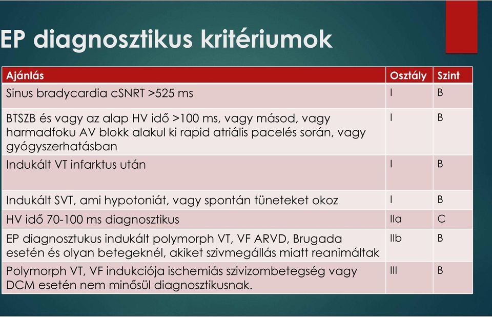 vagy spontán tüneteket okoz HV idő 70-100 ms diagnosztikus a EP diagnosztukus indukált polymorph VT, VF ARVD, rugada esetén és olyan