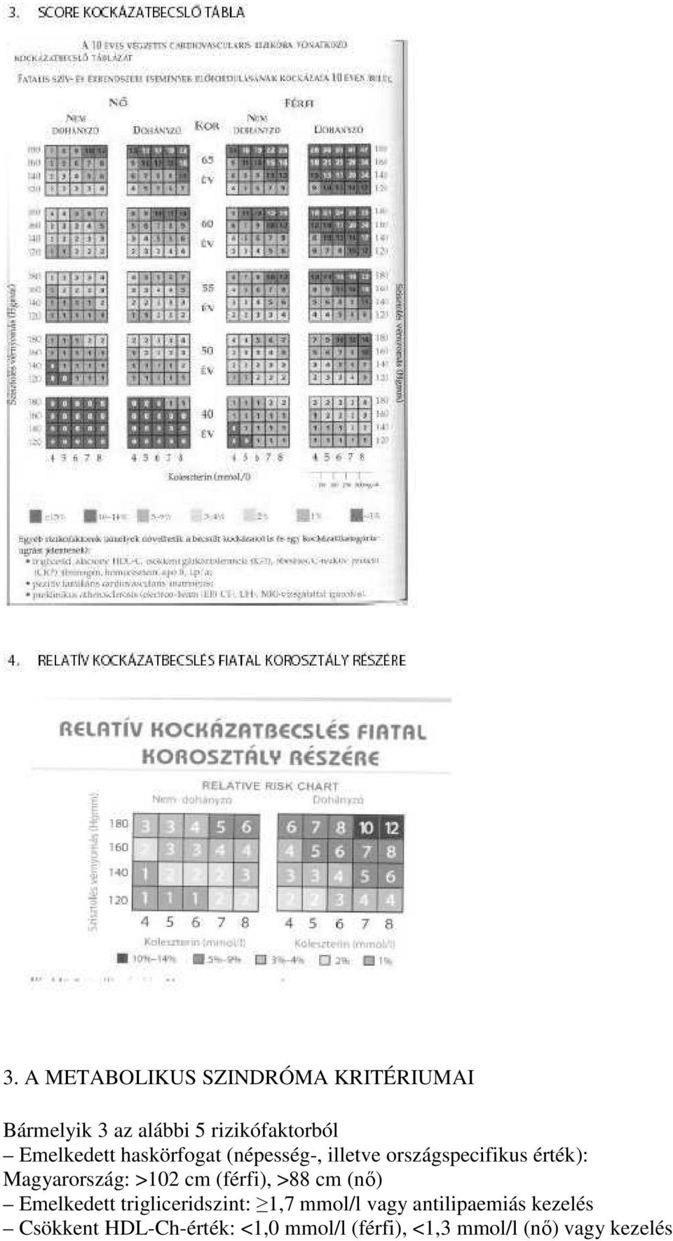 >102 cm (férfi), >88 cm (nı) Emelkedett trigliceridszint: 1,7 mmol/l vagy