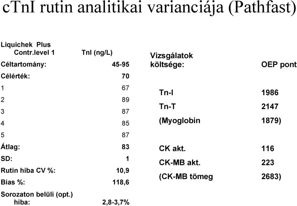 SD: Rutin hiba CV %: Bias %: Sorozaton belüli (opt.