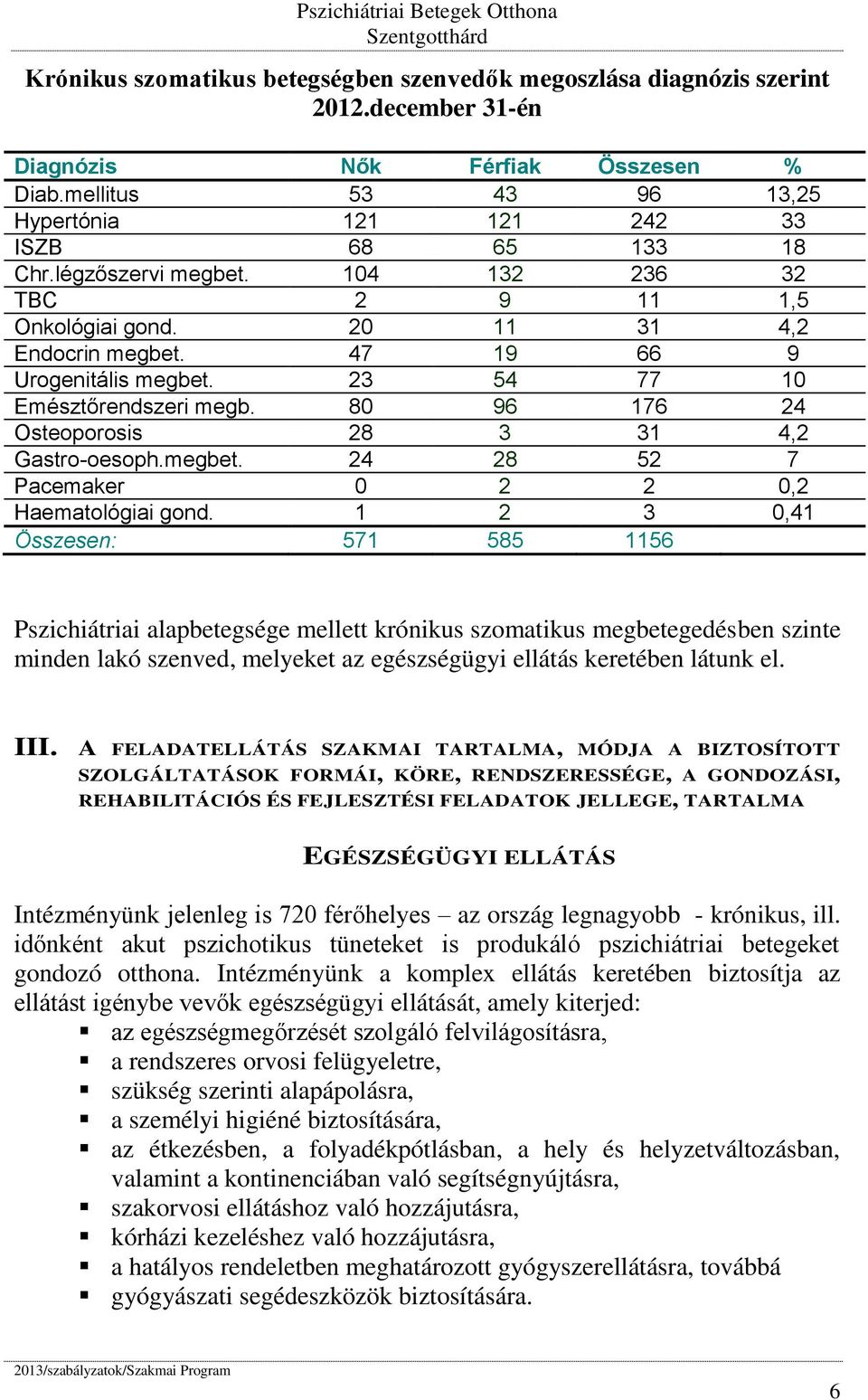 23 54 77 10 Emésztőrendszeri megb. 80 96 176 24 Osteoporosis 28 3 31 4,2 Gastro-oesoph.megbet. 24 28 52 7 Pacemaker 0 2 2 0,2 Haematológiai gond.