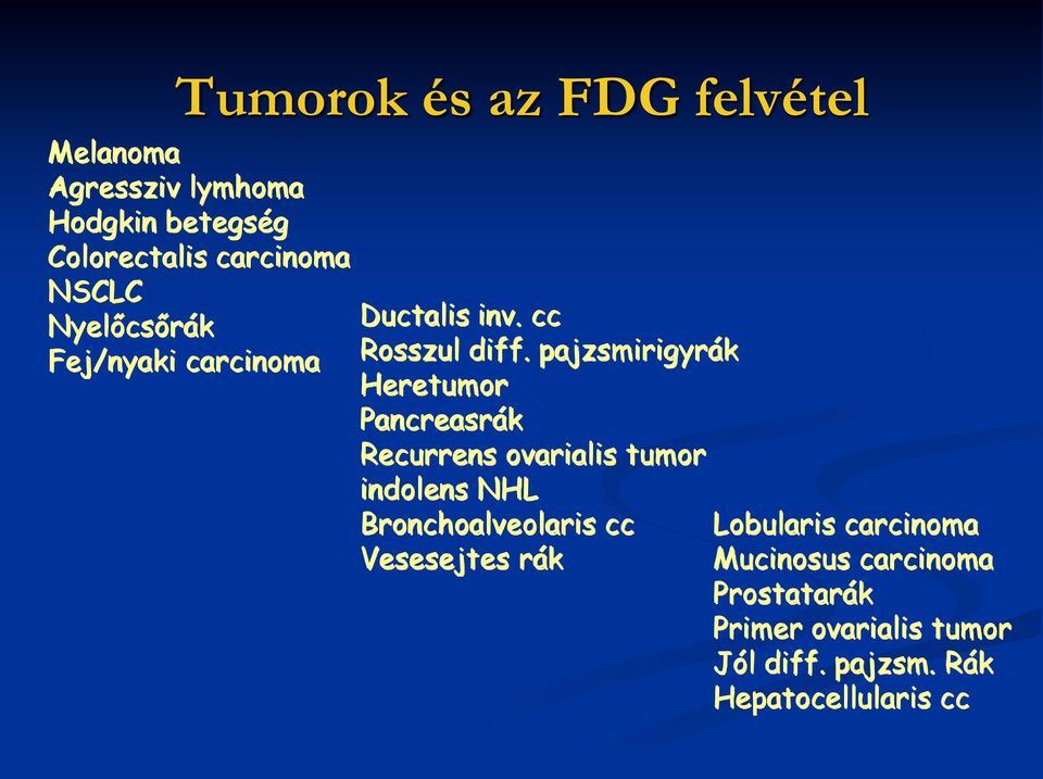 pajzsmirigyrák Heretumor Pancreasrák Recurrens ovarialis tumor indolens NHL Bronchoalveolaris cc