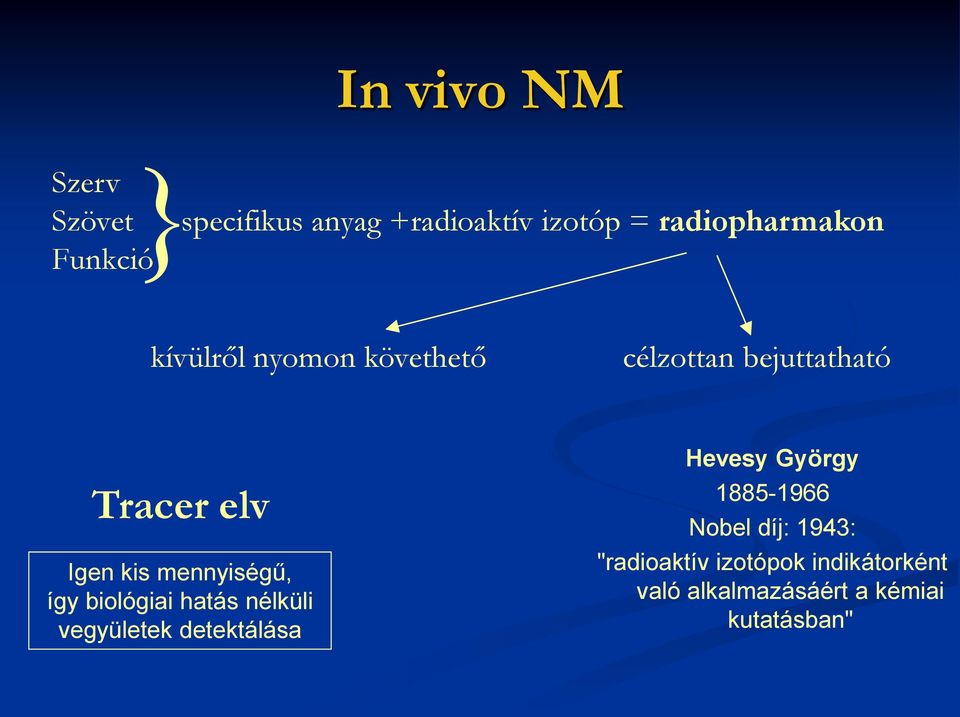 mennyiségű, így biológiai hatás nélküli vegyületek detektálása Hevesy György