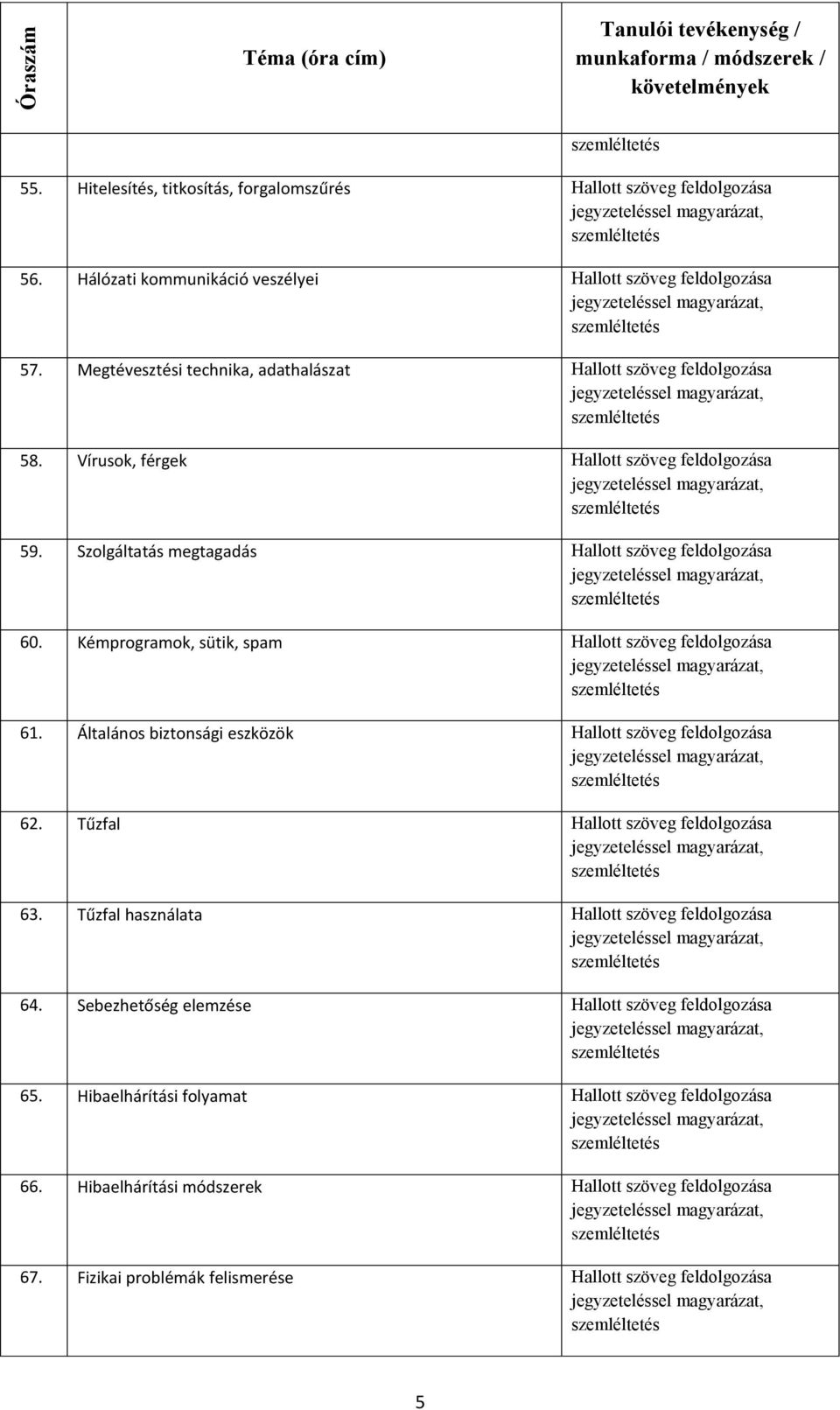 Kémprogramok, sütik, spam Hallott szöveg feldolgozása 61. Általános biztonsági eszközök Hallott szöveg feldolgozása 62. Tűzfal Hallott szöveg feldolgozása 63.