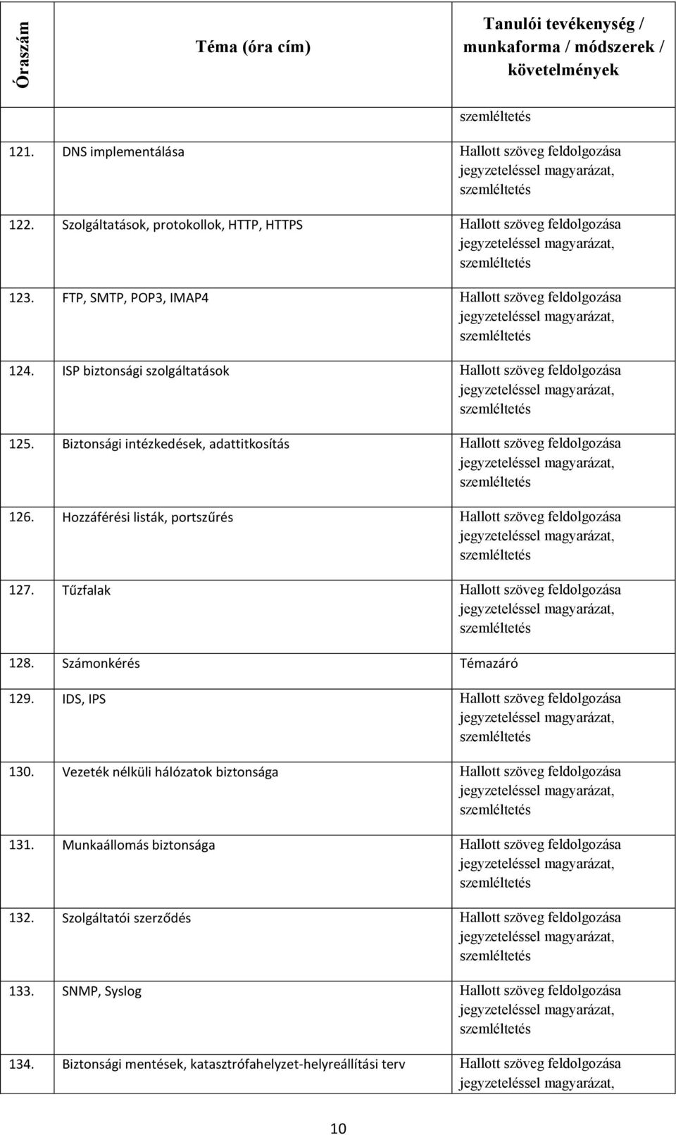 Tűzfalak Hallott szöveg feldolgozása 128. Számonkérés Témazáró 129. IDS, IPS Hallott szöveg feldolgozása 130. Vezeték nélküli hálózatok biztonsága Hallott szöveg feldolgozása 131.