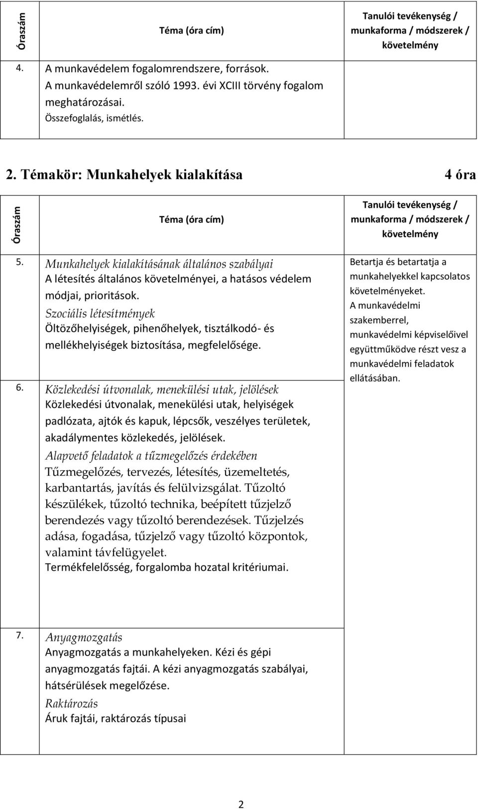 Szociális létesítmények Öltözőhelyiségek, pihenőhelyek, tisztálkodó- és mellékhelyiségek biztosítása, megfelelősége. 6.