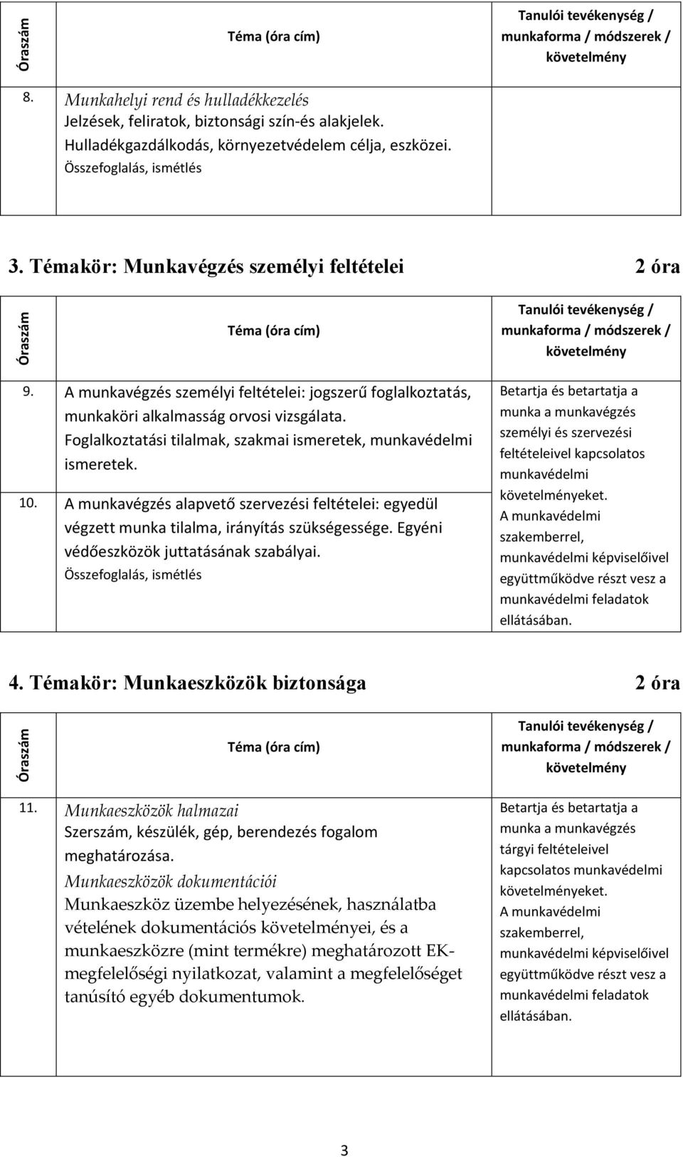 Foglalkoztatási tilalmak, szakmai ismeretek, munkavédelmi ismeretek. 10. A munkavégzés alapvető szervezési feltételei: egyedül végzett munka tilalma, irányítás szükségessége.