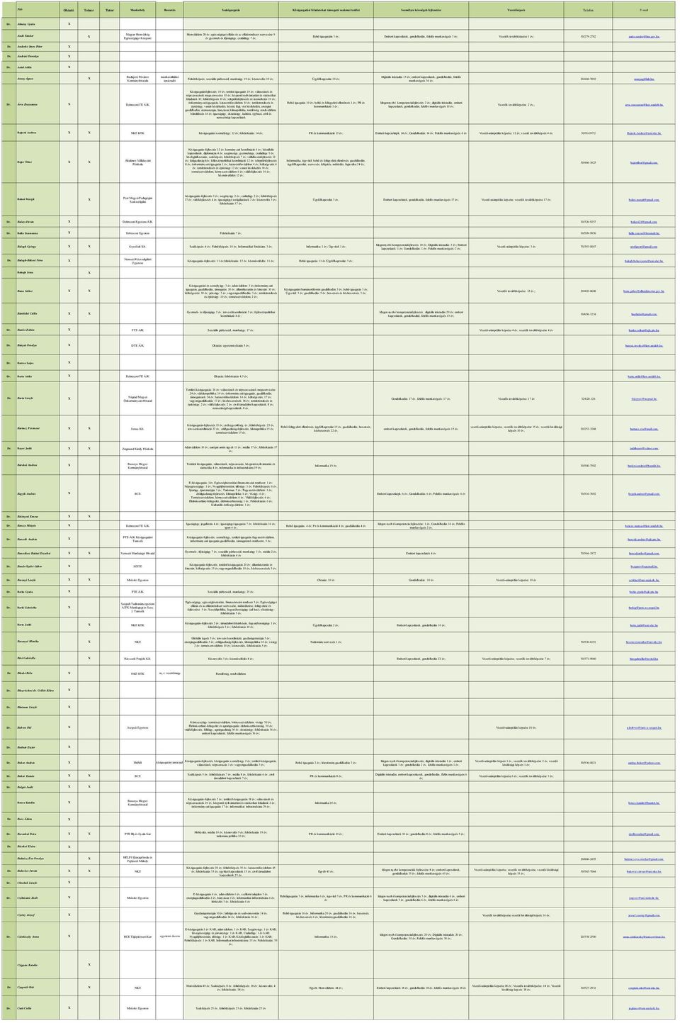 munkavégzés 3 Vezetők továbbképzése 1 30/279-2782 ando.sandor@hm.gov.