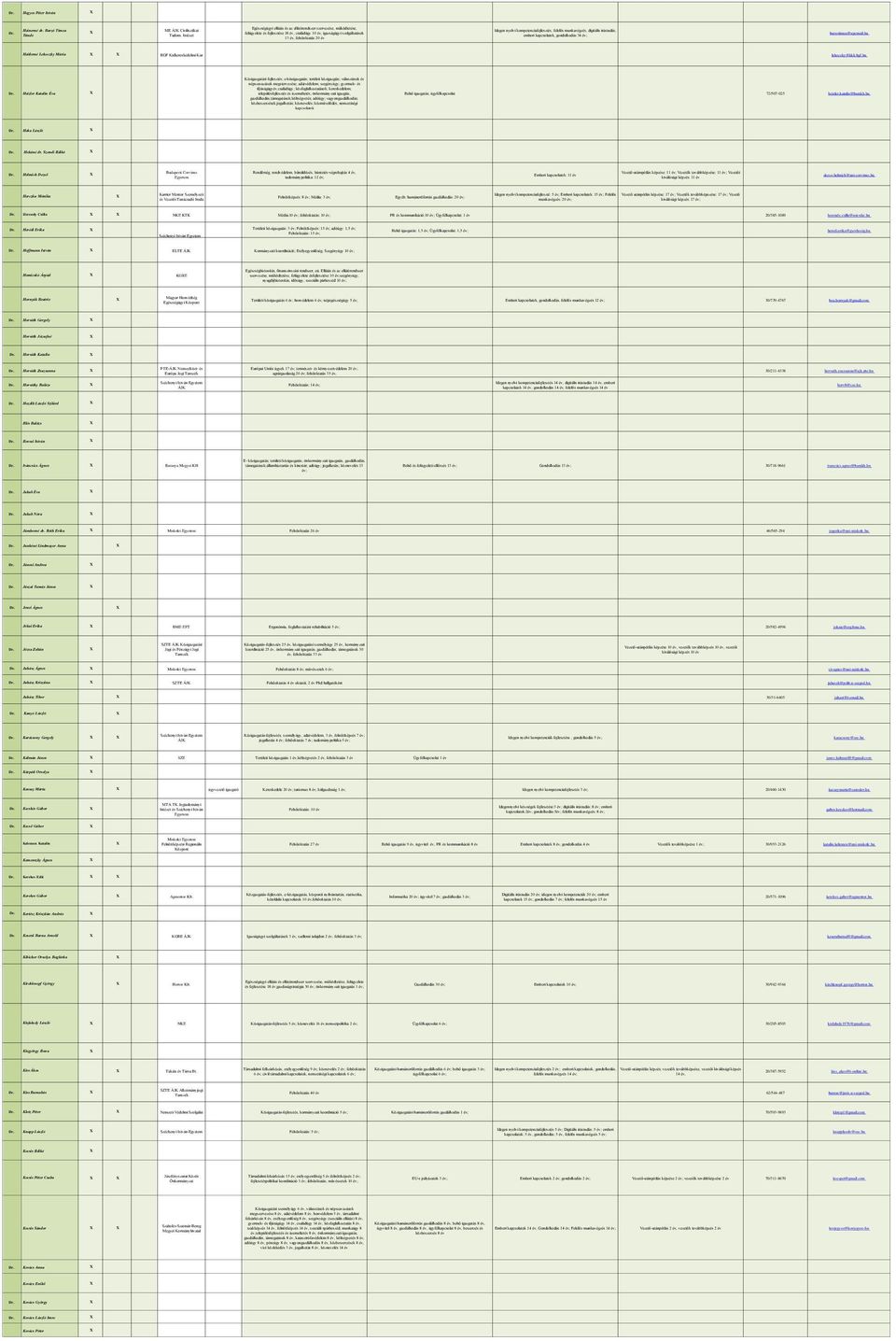 kompetenciafejlesztés, felelős munkavégzés, digitális írástudás, emberi kapcsolatok, gondolkodás 34 barzotimea@upcmail.hu Heitlerné Lehoczky Mária BGF Külkereskedelmi Kar lehoczky@kkk.bgf.