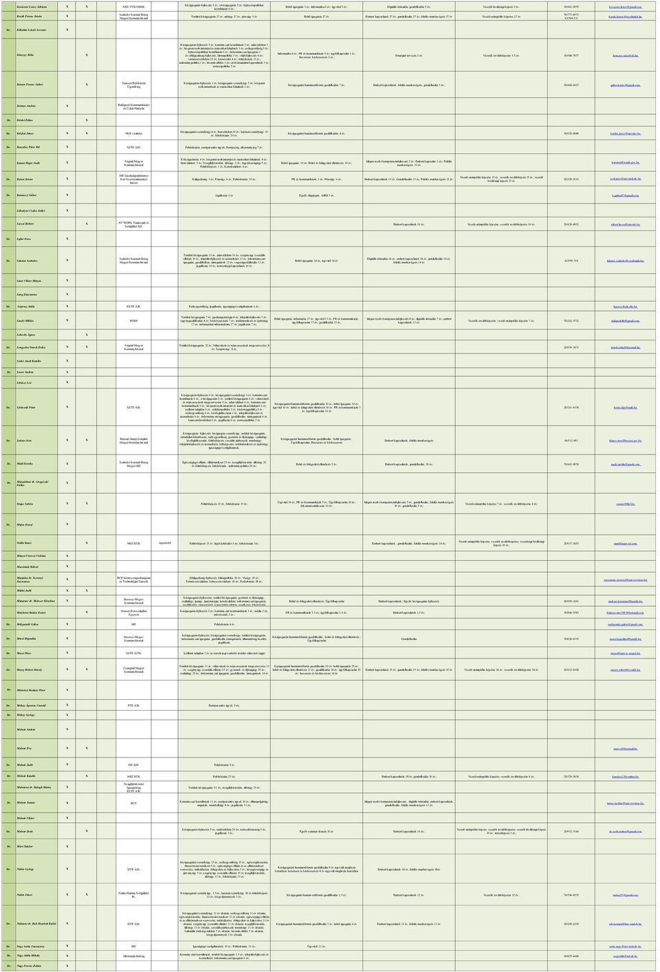 com Megyei Területi közigazgatás 27 év, adóügy 27 év, pénzügy 5 év Belső igazgatás 27 év Emberi kapcsolatok 27 év, gondolkodás 27 év, felelős munkavégzés 27 év Vezető-utánpótlás képzése 27 év