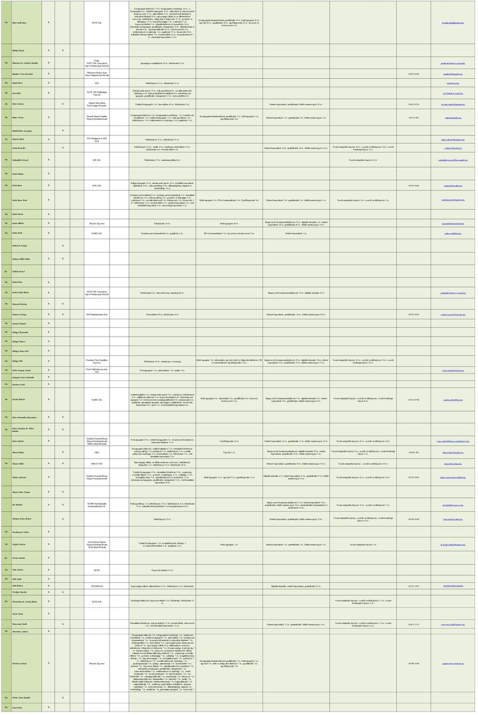 fogyatékosságügy 3 év, szakképzés 3 év, fogyasztóvédelem 3 év, településfejlesztés és üzemeltetés 14 év, önkormányzati igazgatás, gazdálkodás, támogatások 14 év, államháztartás és kincstár 4 év,