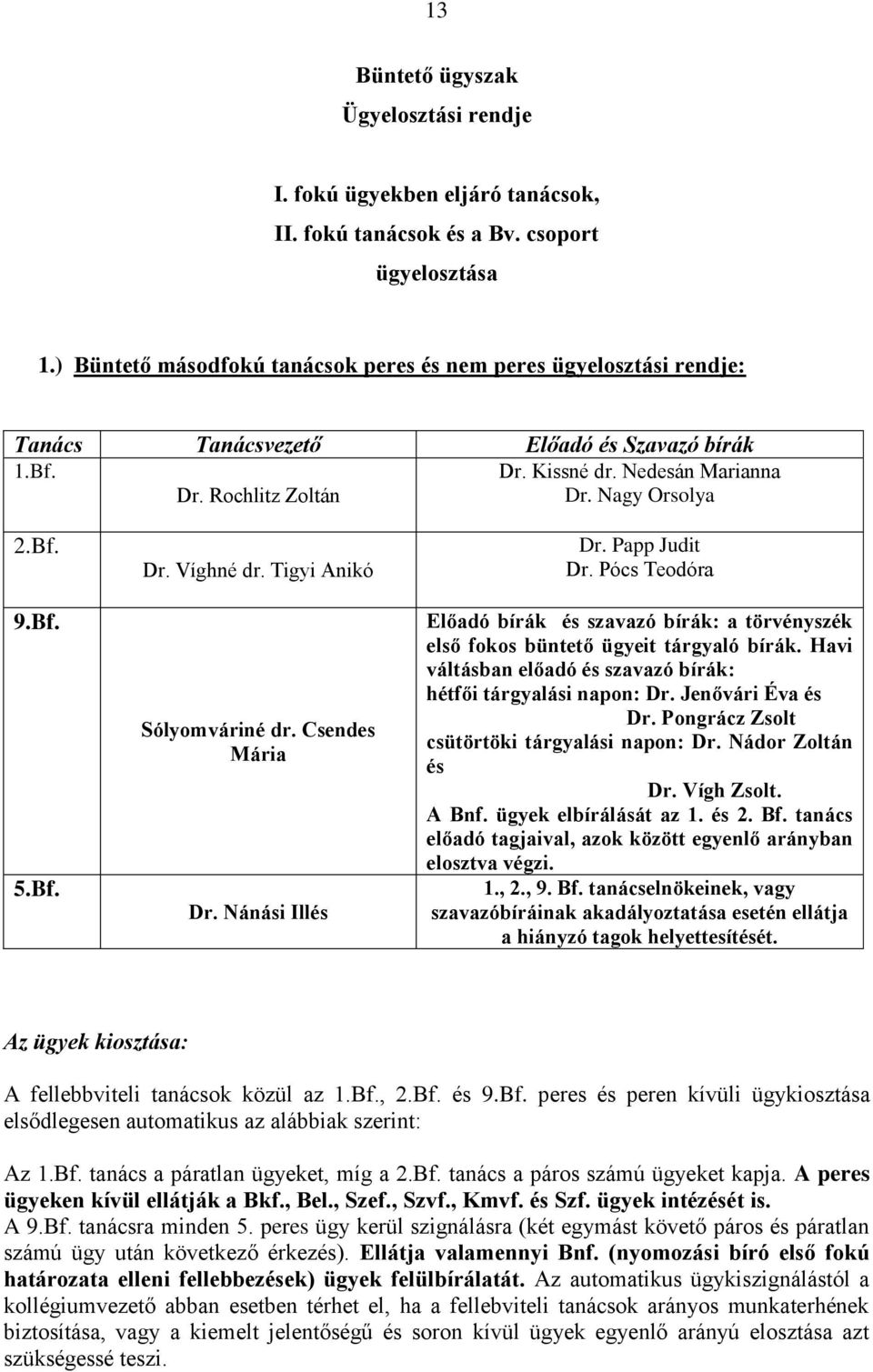 Bf. Dr. Víghné dr. Tigyi Anikó Sólyomváriné dr. Csendes Mária Dr. Nánási Illés Dr. Papp Judit Dr. Pócs Teodóra Előadó bírák és szavazó bírák: a törvényszék első fokos büntető ügyeit tárgyaló bírák.