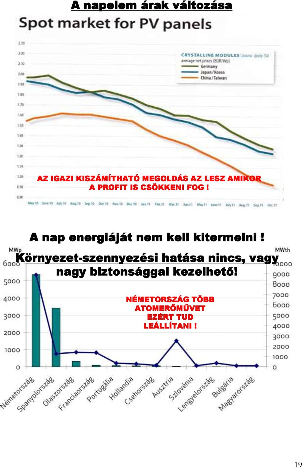 A nap energiáját nem kell kitermelni!