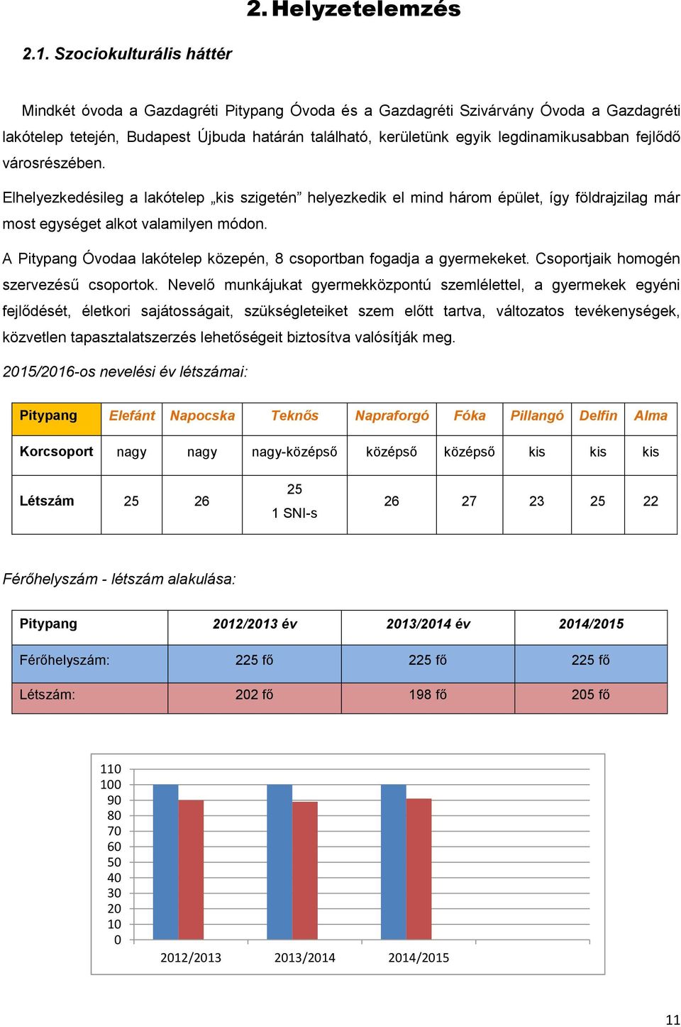 legdinamikusabban fejlődő városrészében. Elhelyezkedésileg a lakótelep kis szigetén helyezkedik el mind három épület, így földrajzilag már most egységet alkot valamilyen módon.