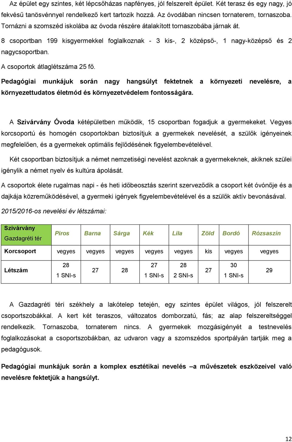 A csoportok átlaglétszáma 25 fő. Pedagógiai munkájuk során nagy hangsúlyt fektetnek a környezeti nevelésre, a környezettudatos életmód és környezetvédelem fontosságára.