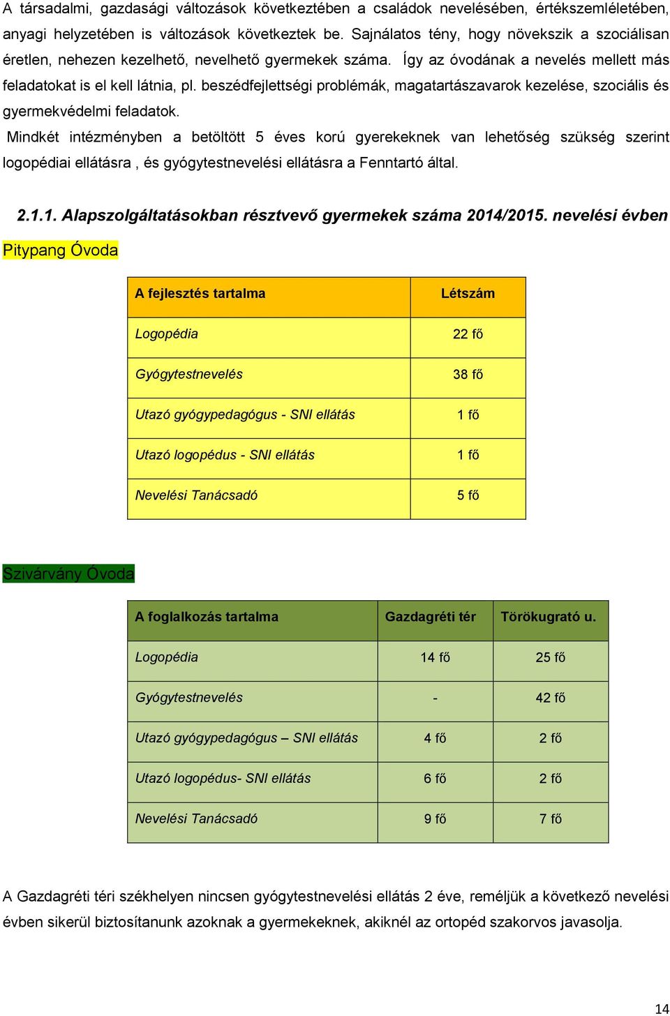 beszédfejlettségi problémák, magatartászavarok kezelése, szociális és gyermekvédelmi feladatok.