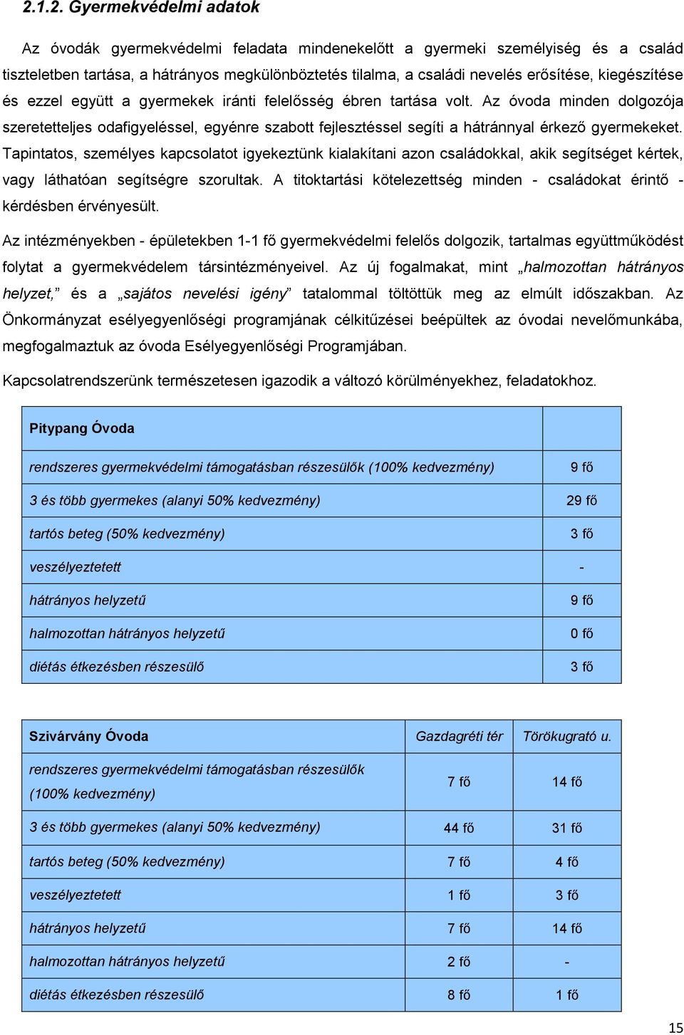 Az óvoda minden dolgozója szeretetteljes odafigyeléssel, egyénre szabott fejlesztéssel segíti a hátránnyal érkező gyermekeket.