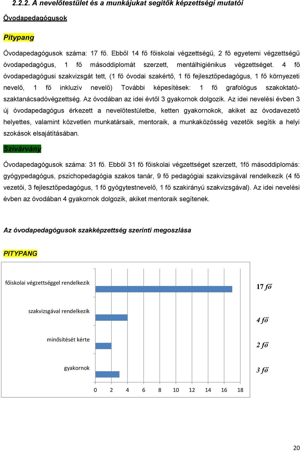 4 fő óvodapedagógusi szakvizsgát tett, (1 fő óvodai szakértő, 1 fő fejlesztőpedagógus, 1 fő környezeti nevelő, 1 fő inkluzív nevelő) További képesítések: 1 fő grafológus