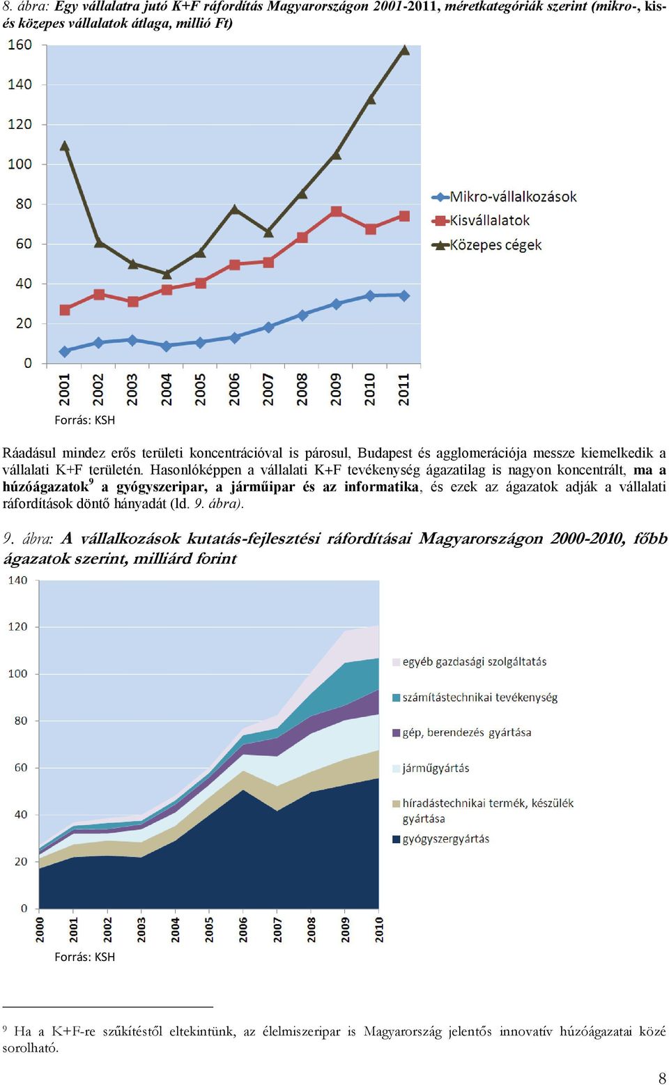 Hasonlóképpen a vállalati K+F tevékenység ágazatilag is nagyon koncentrált, ma a húzóágazatok 9 a gyógyszeripar, a járműipar és az informatika, és ezek az ágazatok adják a vállalati