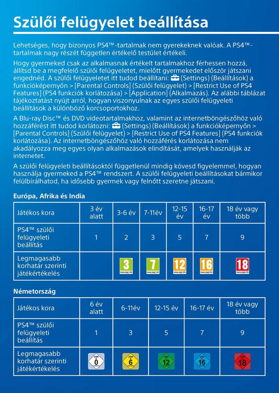 A szülői felügyeletet itt tudod beállítani: (Settings) (Beállítások) a funkcióképernyőn > [Parental Controls] (Szülői felügyelet) > [Restrict Use of PS4 Features] (PS4 funkciók korlátozása) >